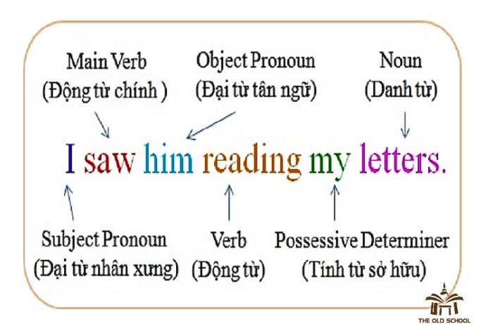 dong-tu-trong-tieng-anh